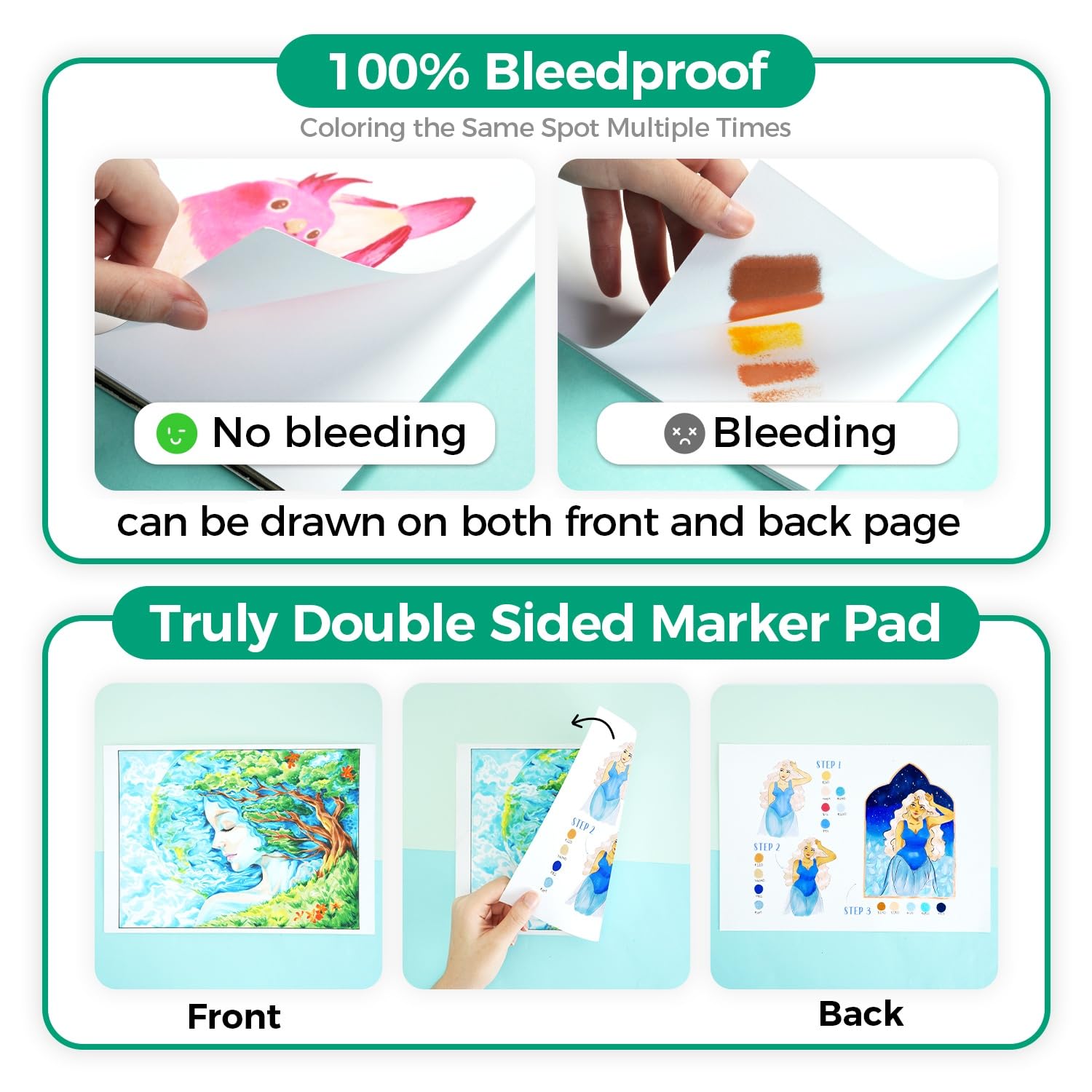 Ohuhu Double Sided Marker Pads - Copic Marker Sketch recension och pris